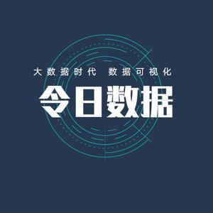 令日数据头像