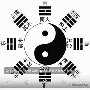 中医活学活用头像