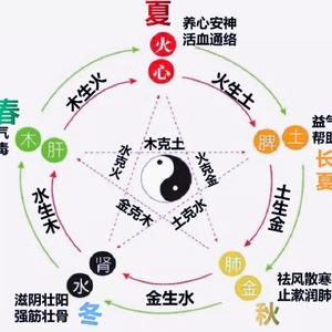 易缘聚头像