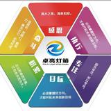 卓亮灯箱一卓奕良头像