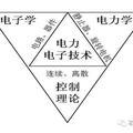 电力电子的海洋头像