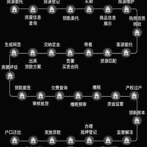 南宁地产小谢头像