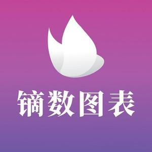 镝数图表Dycharts头像