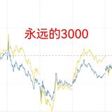 股市烩头像