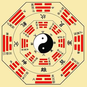 相者不着头像