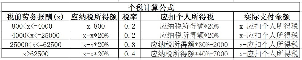 收益提现/今日头条App提现/提现规则/提现操作教程/今日头条后台提现/提现